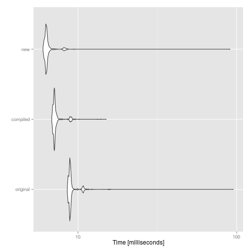 plot of chunk comp