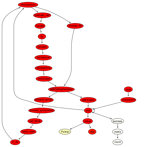 plot of chunk proftools