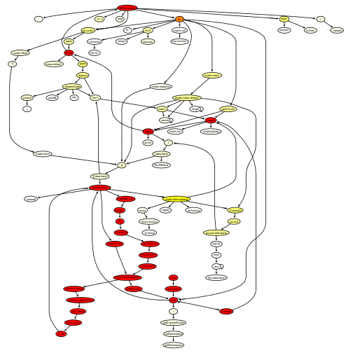 plot of chunk Wilks1