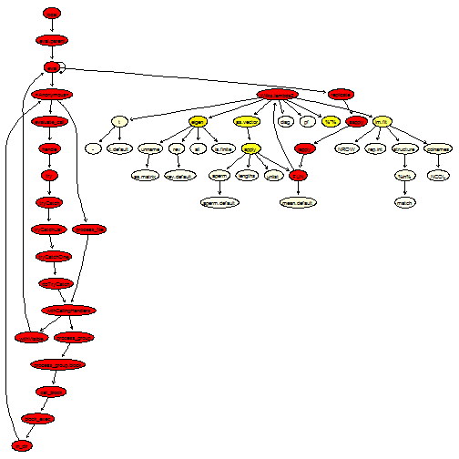 plot of chunk Wilks2