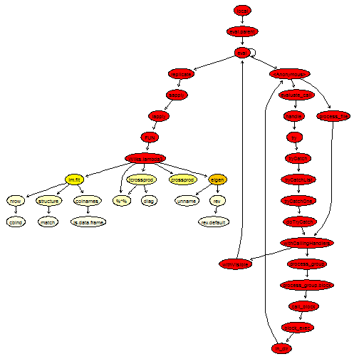 plot of chunk Wilks3