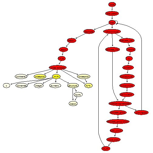 plot of chunk Wilks4