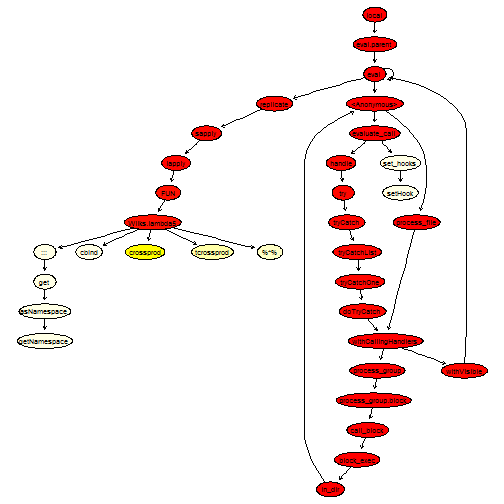 plot of chunk Wilks5