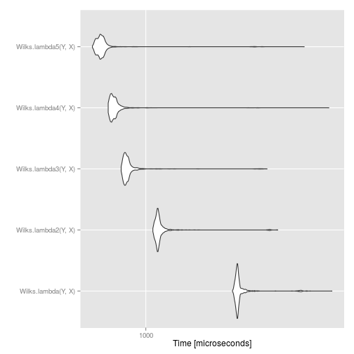 plot of chunk WilksComp